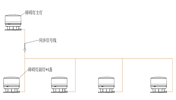 航空障碍灯主副灯控制方式