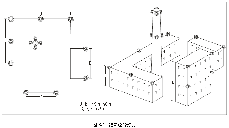 楼宇群安装航空障碍灯,航空障碍灯安装,障碍灯标准