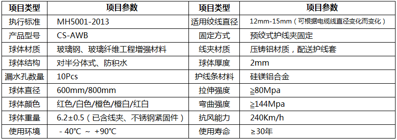 航空标志球,航空警示球结构,航空障碍球,航空球产品结构